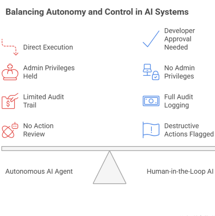 online threat image3